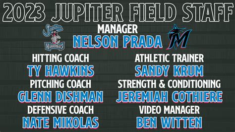 Jupiter Hammerheads Release 2023 Coaching Staff.